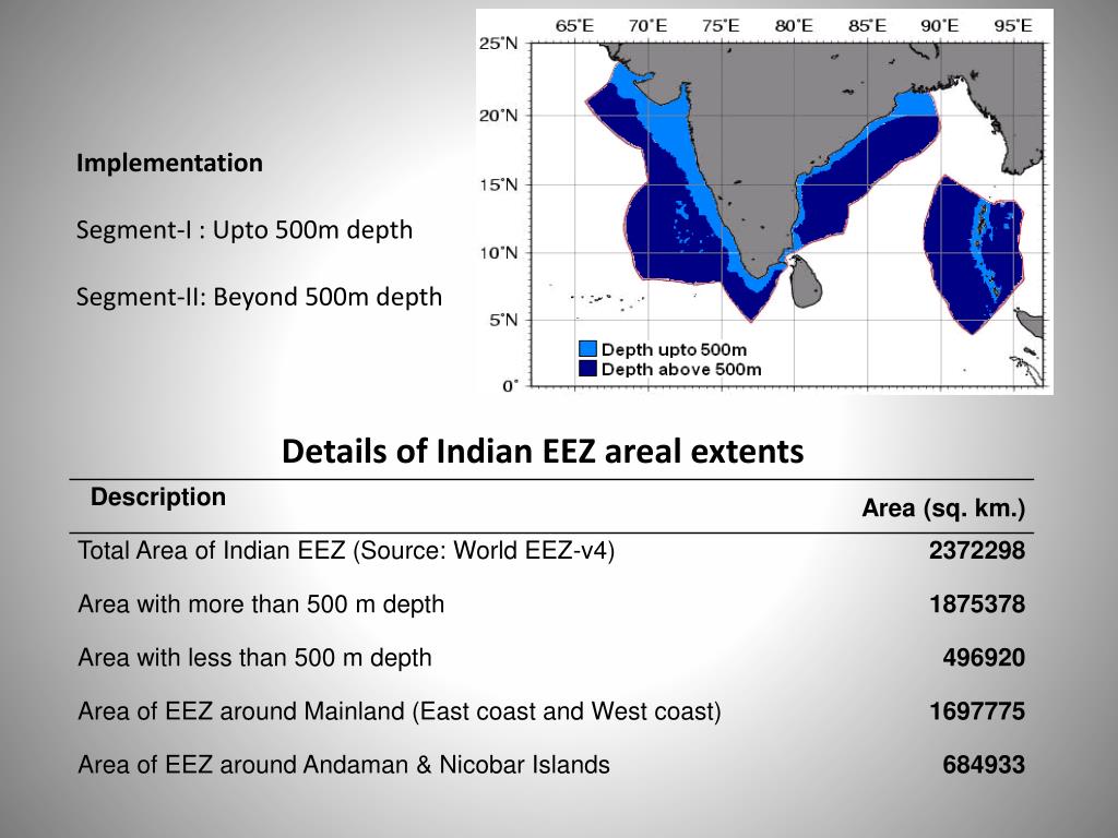 indian eez